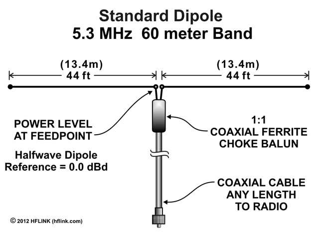 60-meter-considerations